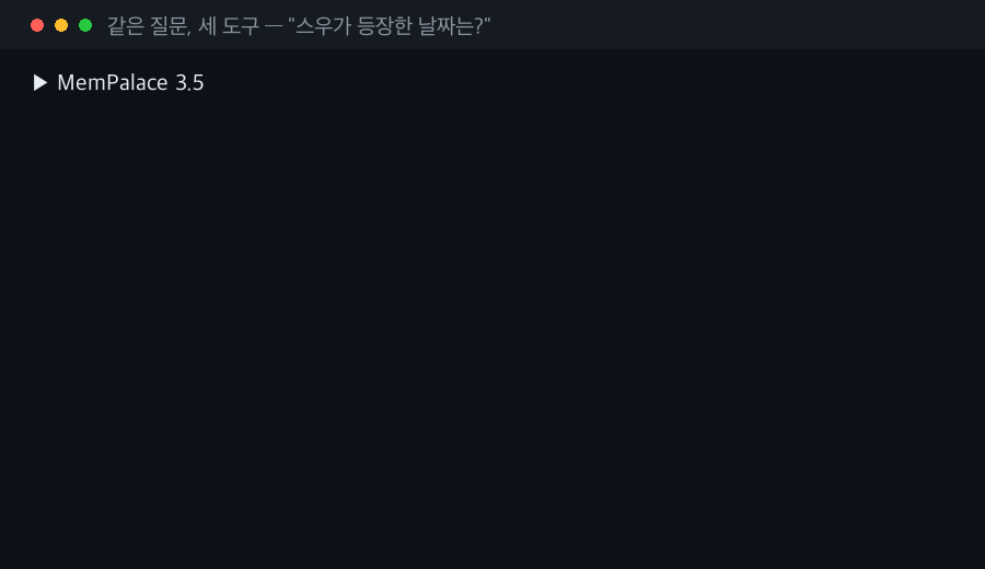 qmd는 0건, MemPalace는 엉뚱한 결과, Lemory는 정답 노트를 1위로