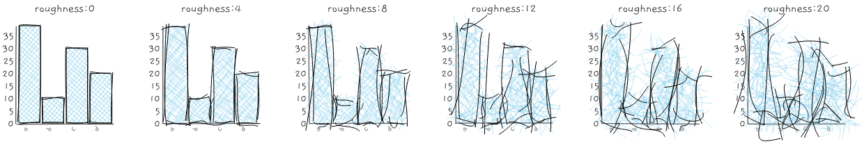 roughness examples