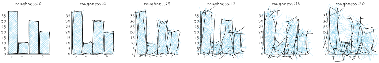 D3v5 Bar Chart