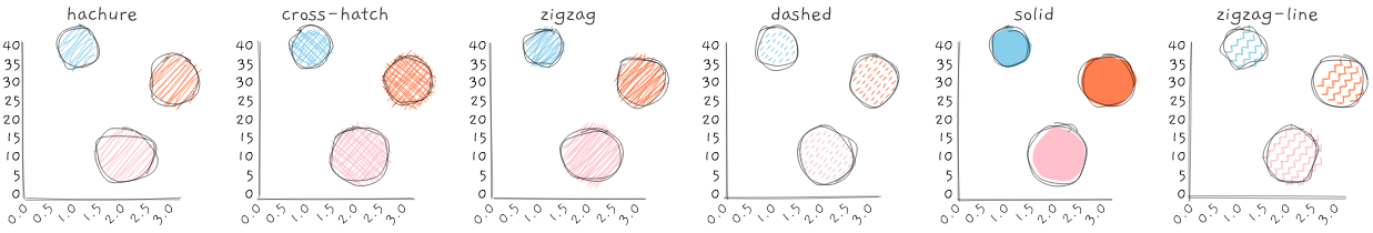 Data Literacy — Quantitative Research Part 2 | by Krisztina Szerovay | UX  Knowledge Base Sketch