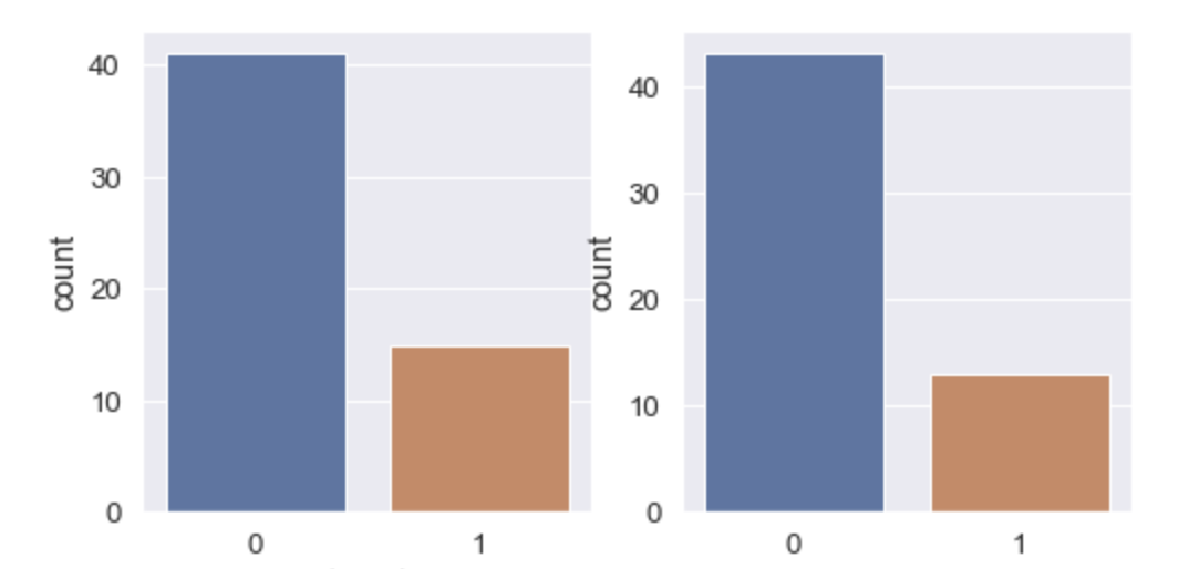 Logistic Regression