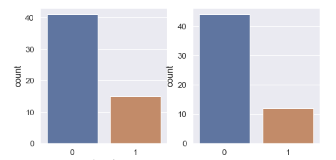 Random Forest