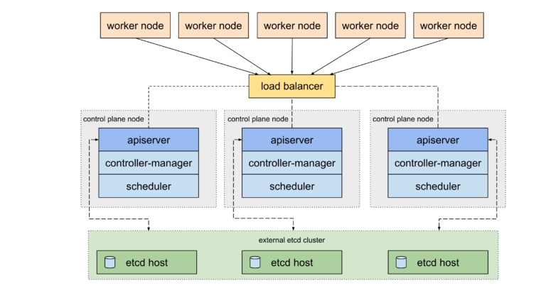 kubernetes