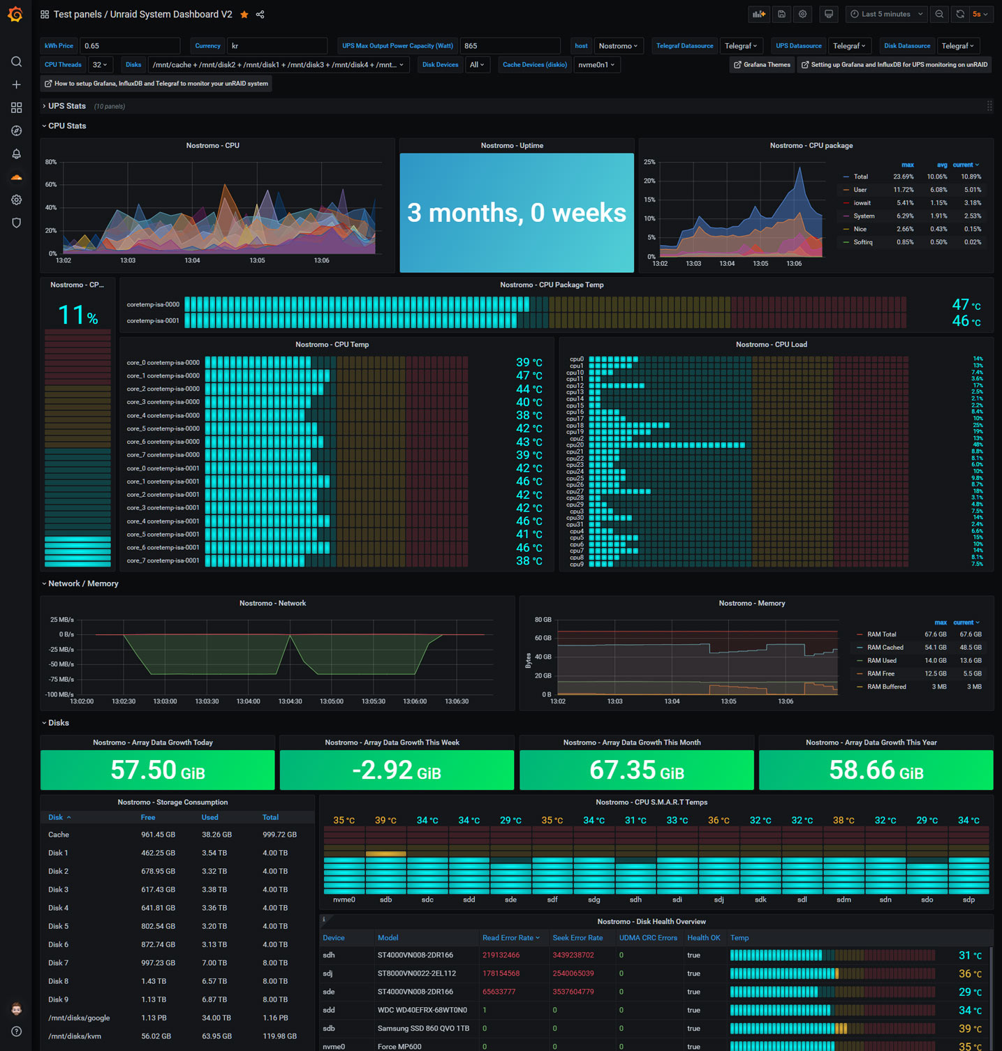 grafana dasboard 7233