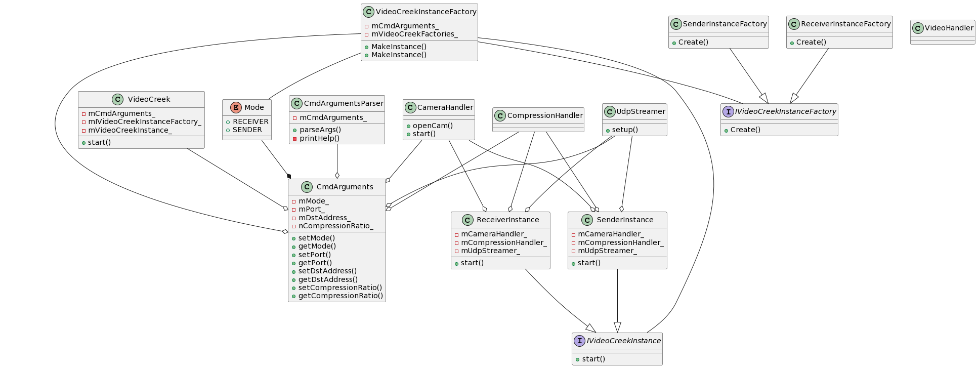 GitHub - jwolak/VideoCreek: UDP video streamer