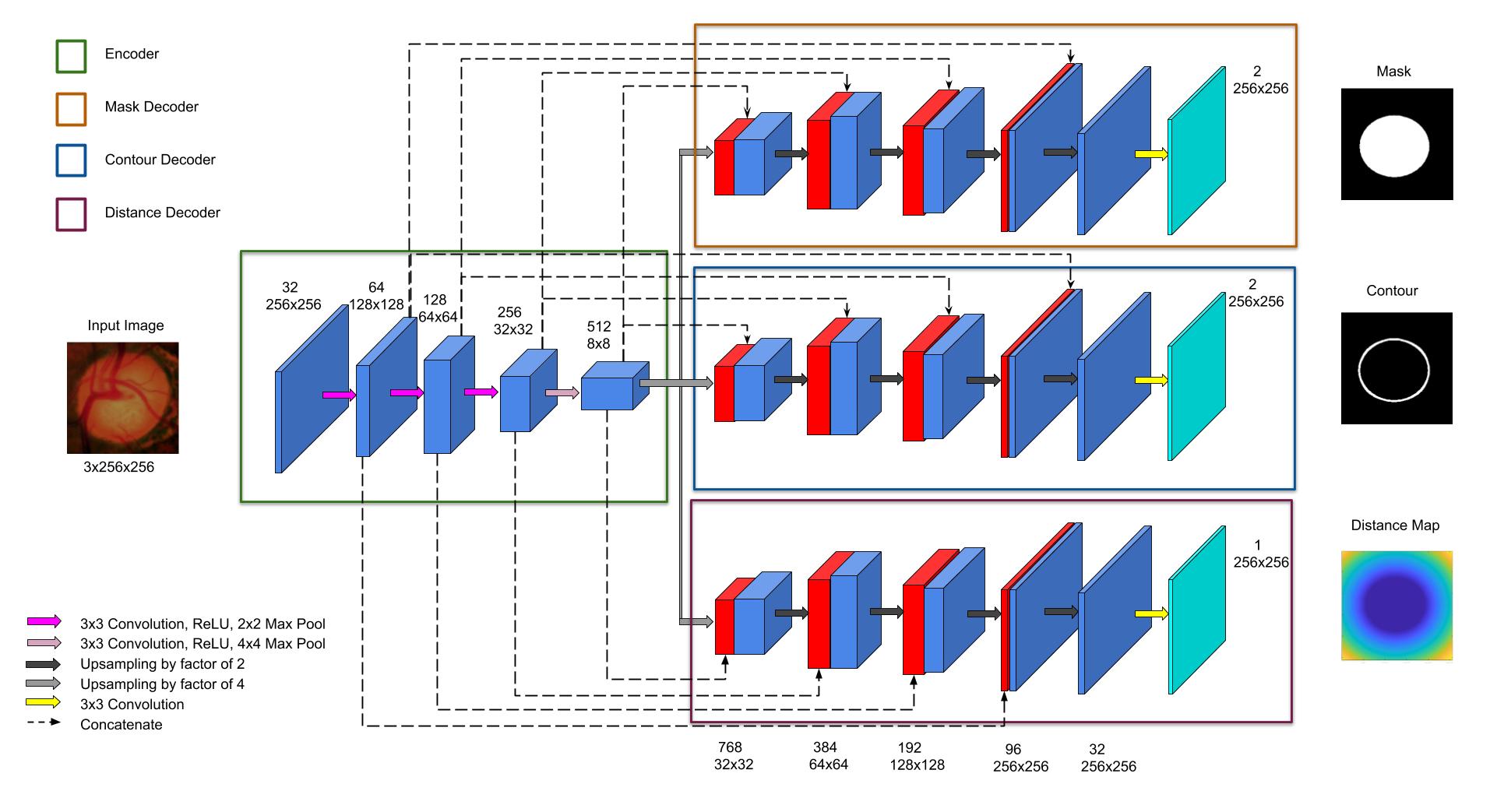 Psi-Net Architecture