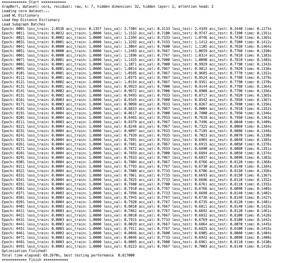 Learning Results of Graph-Bert with Raw Residual on Cora