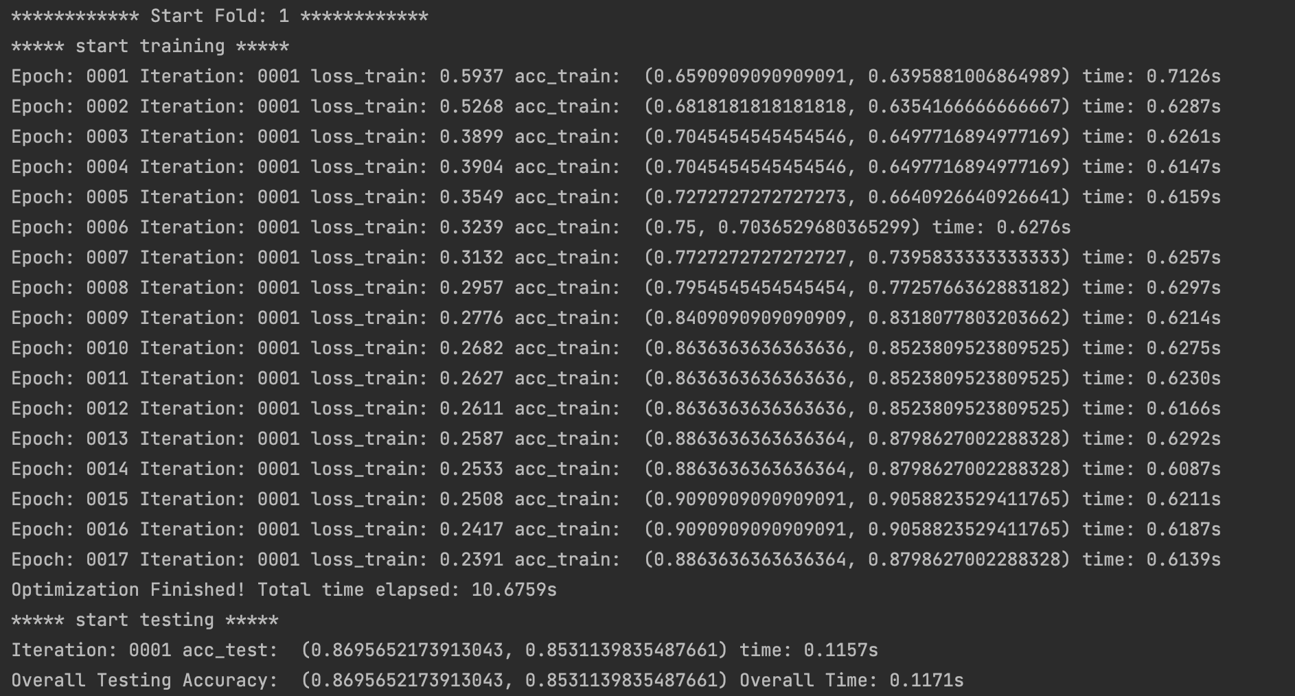 Learning Results of Iso-CapsNet on HIV_fMRI