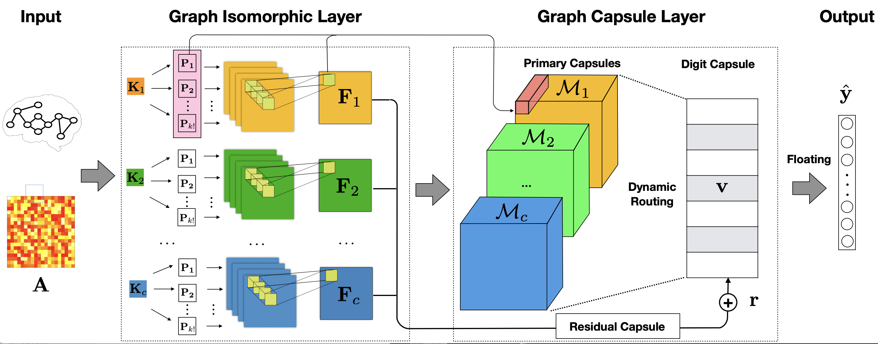 Iso-CapsNet Model Architecture