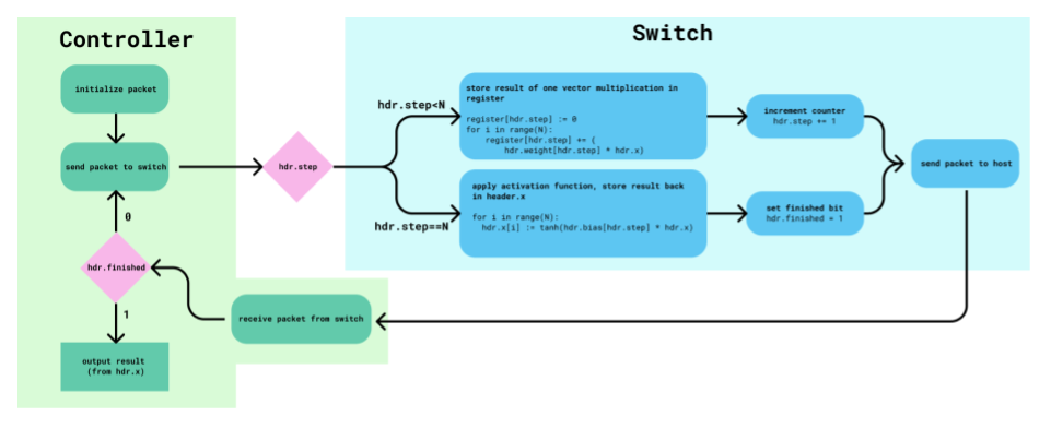 flowchart