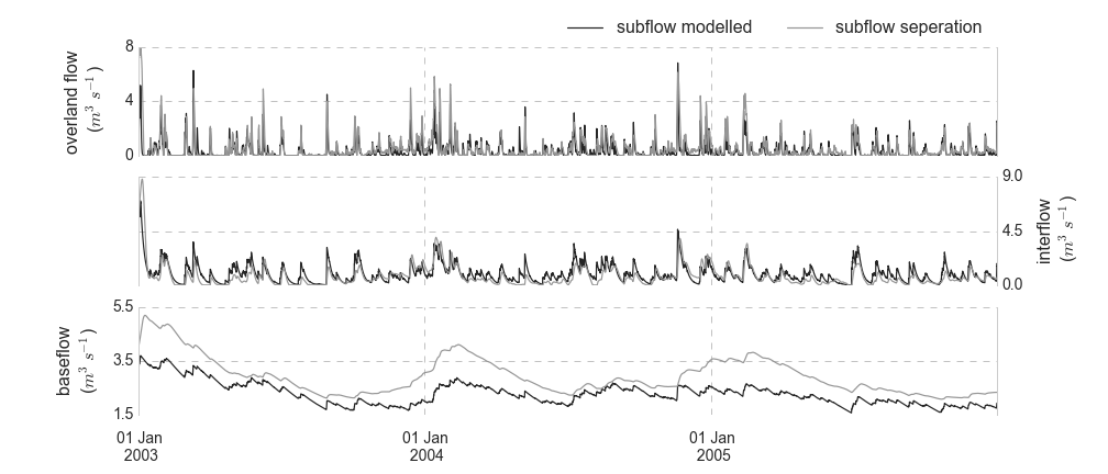 subflows