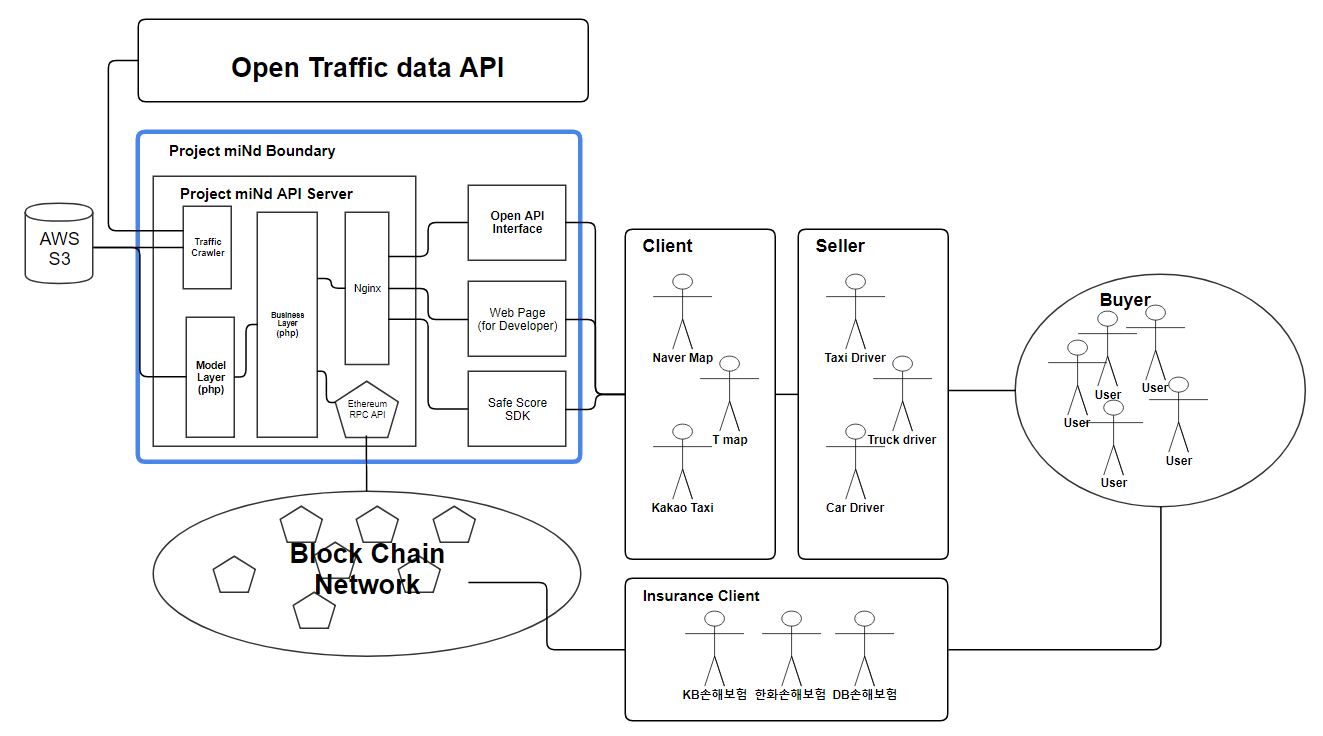 SystemDiagram