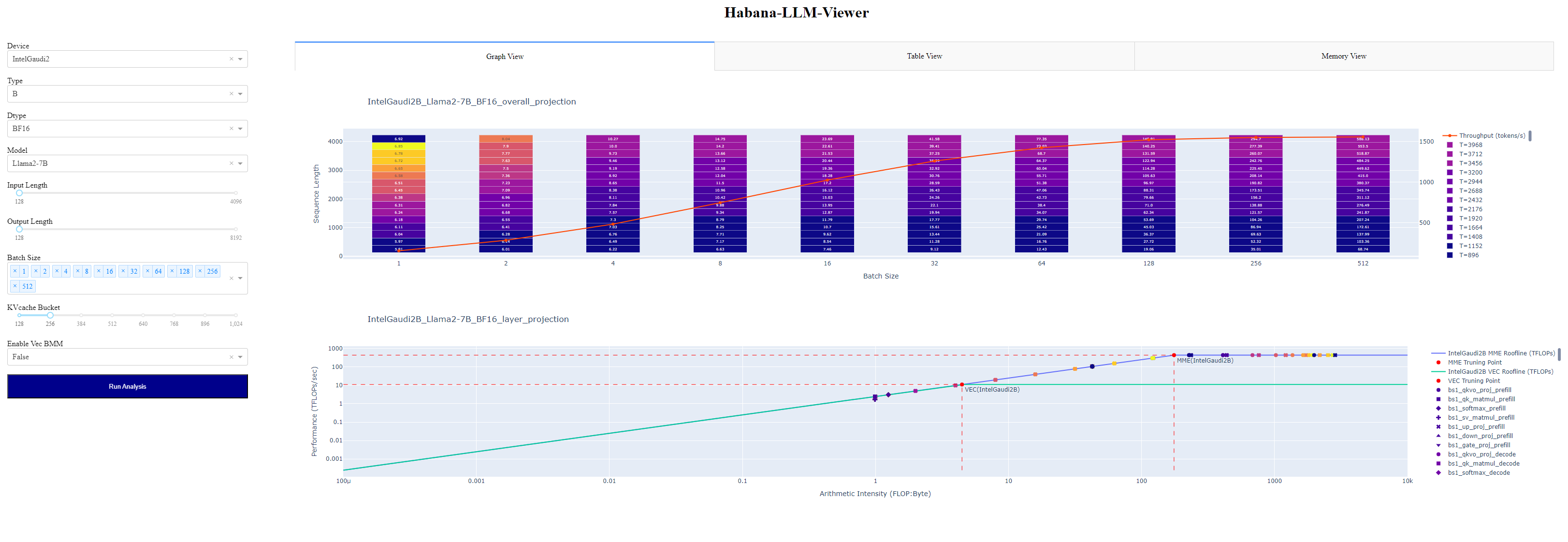 dashboard graph