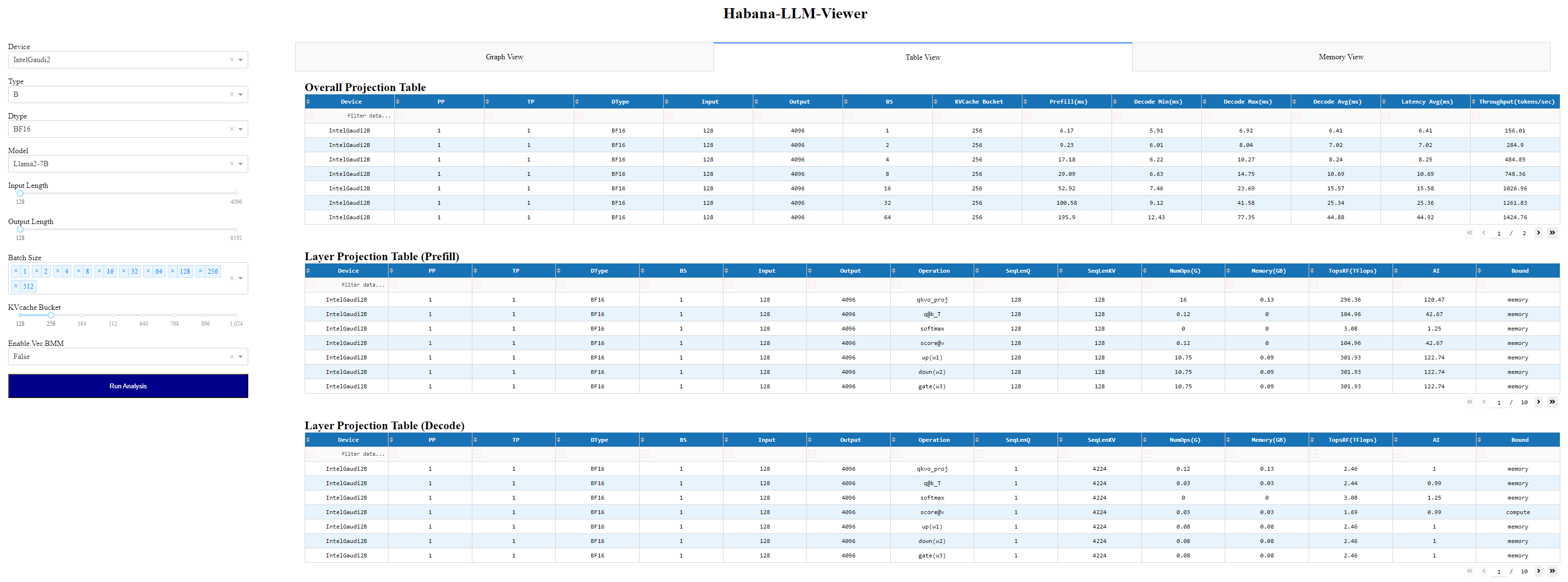 dashboard table