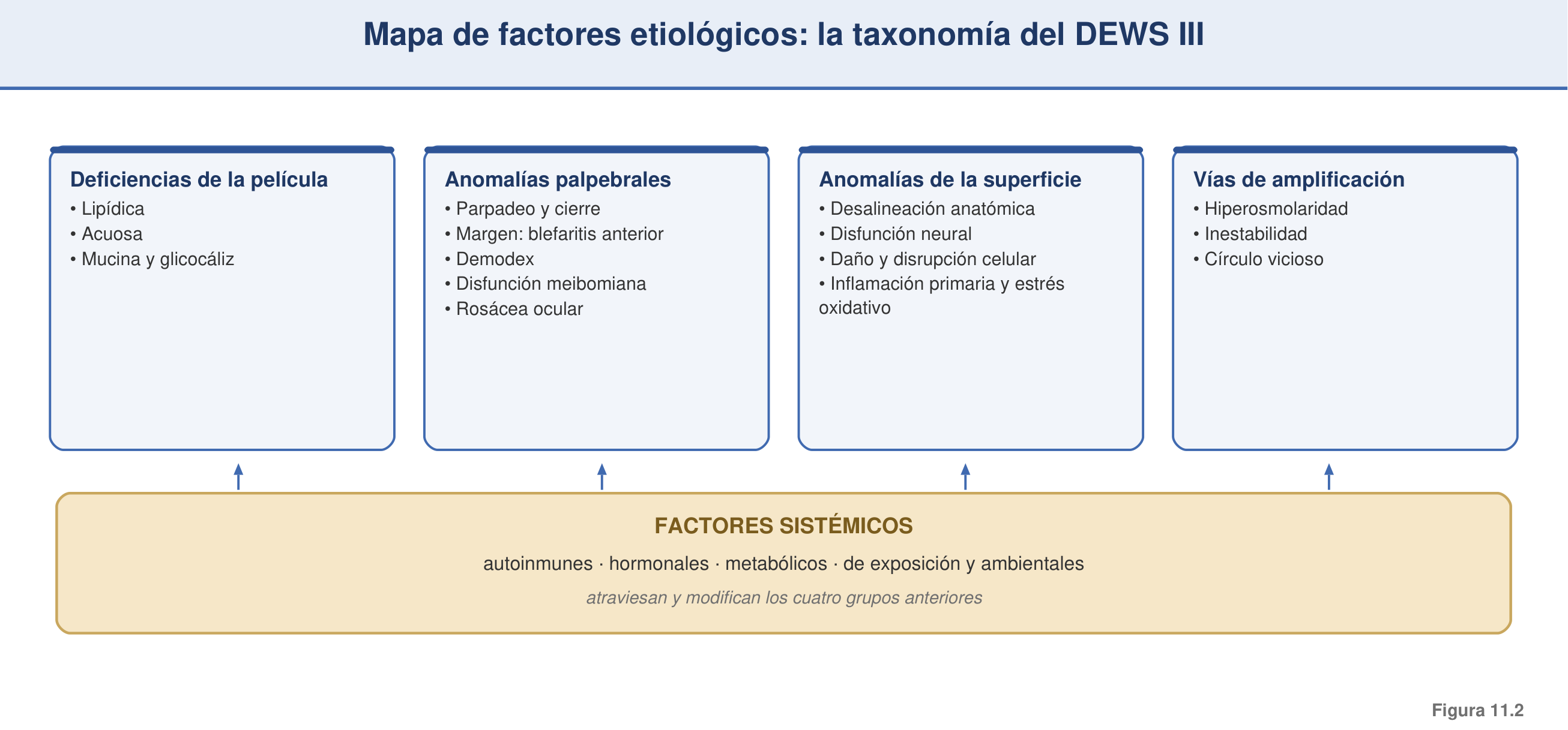 Figura 11.2 — Mapa de drivers del DEWS III (taxonomía jerárquica)
