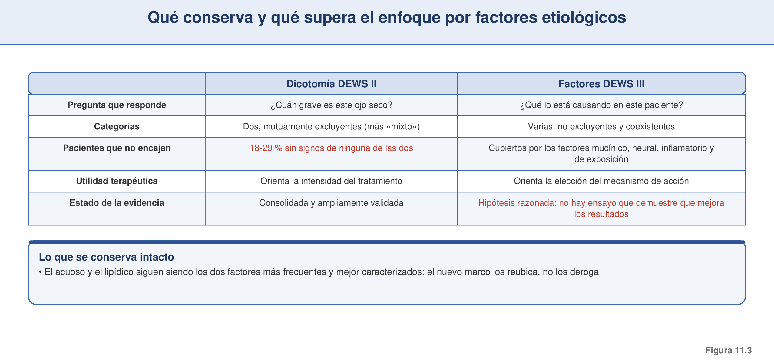 Figura 11.3 — Del binomio al enfoque por drivers