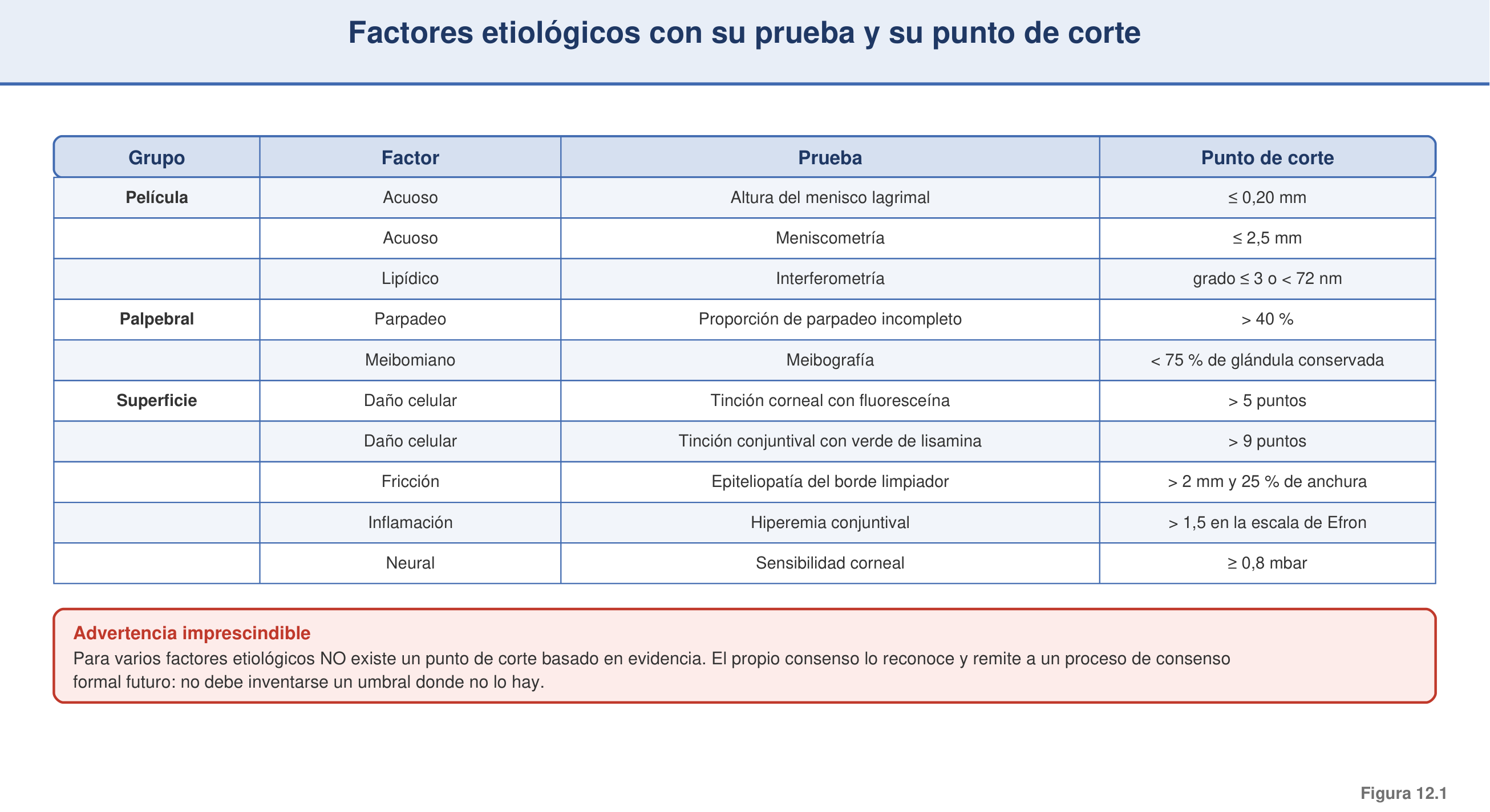 Figura 12.1 — Mapa de drivers con sus pruebas y puntos de corte