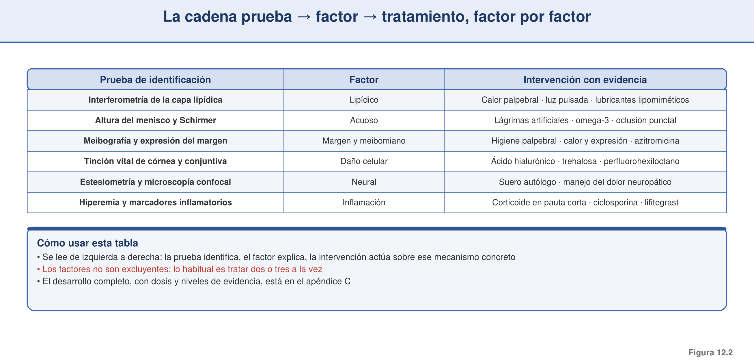 Figura 12.2 — La cadena prueba → driver → tratamiento