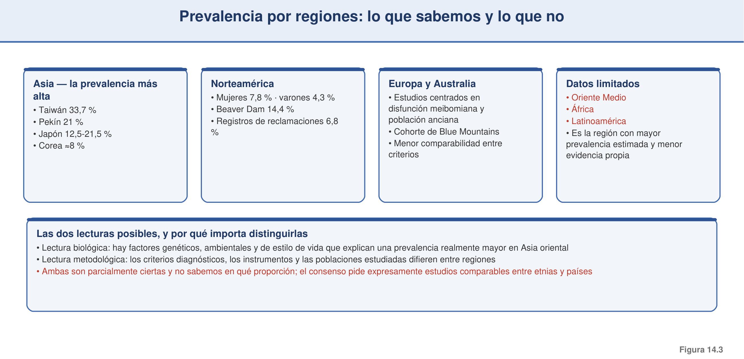 Figura 14.3 — Mapa mundial de prevalencia por región