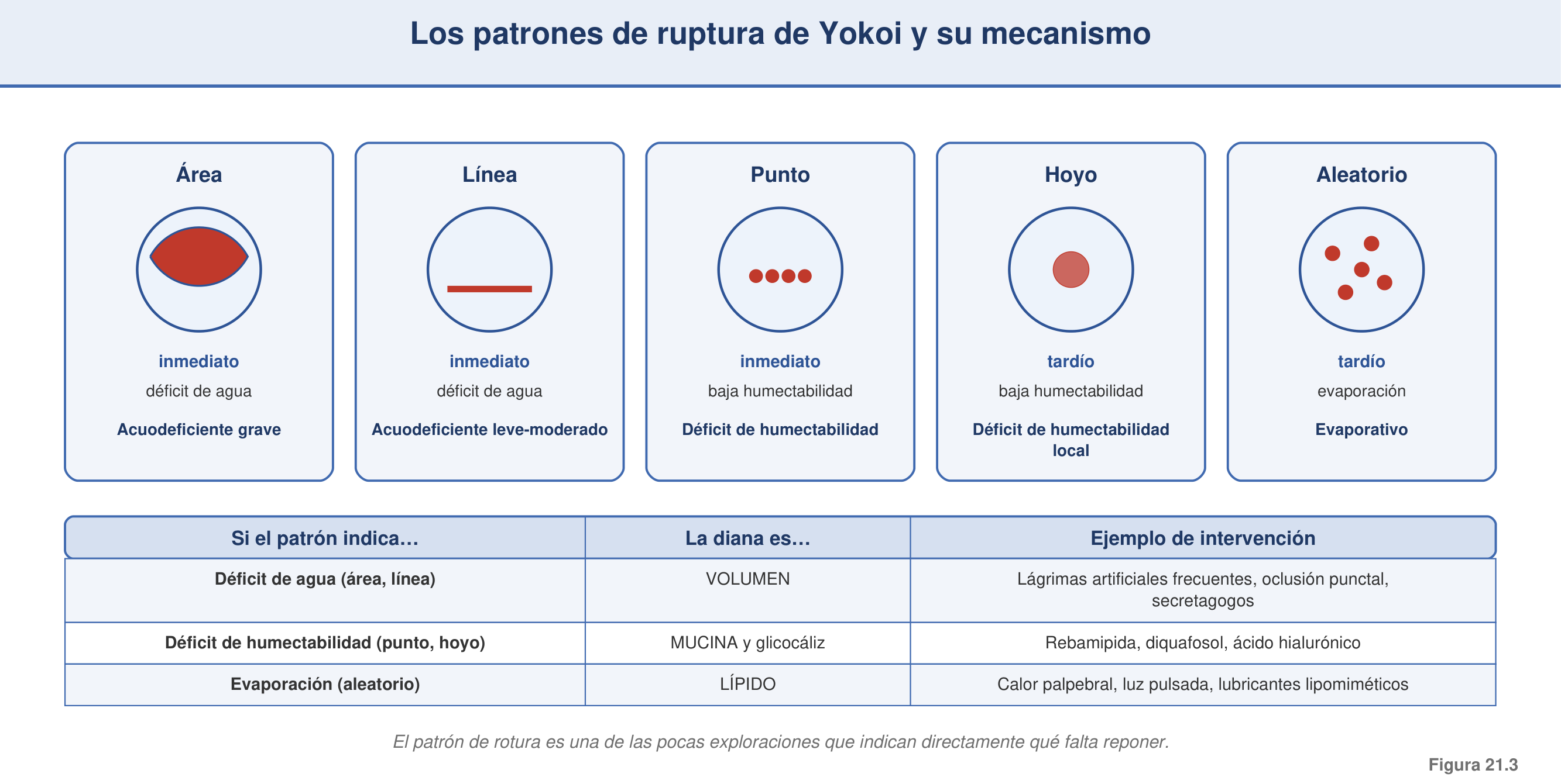 Figura 21.3 — Patrones de ruptura de Yokoi y su mecanismo
