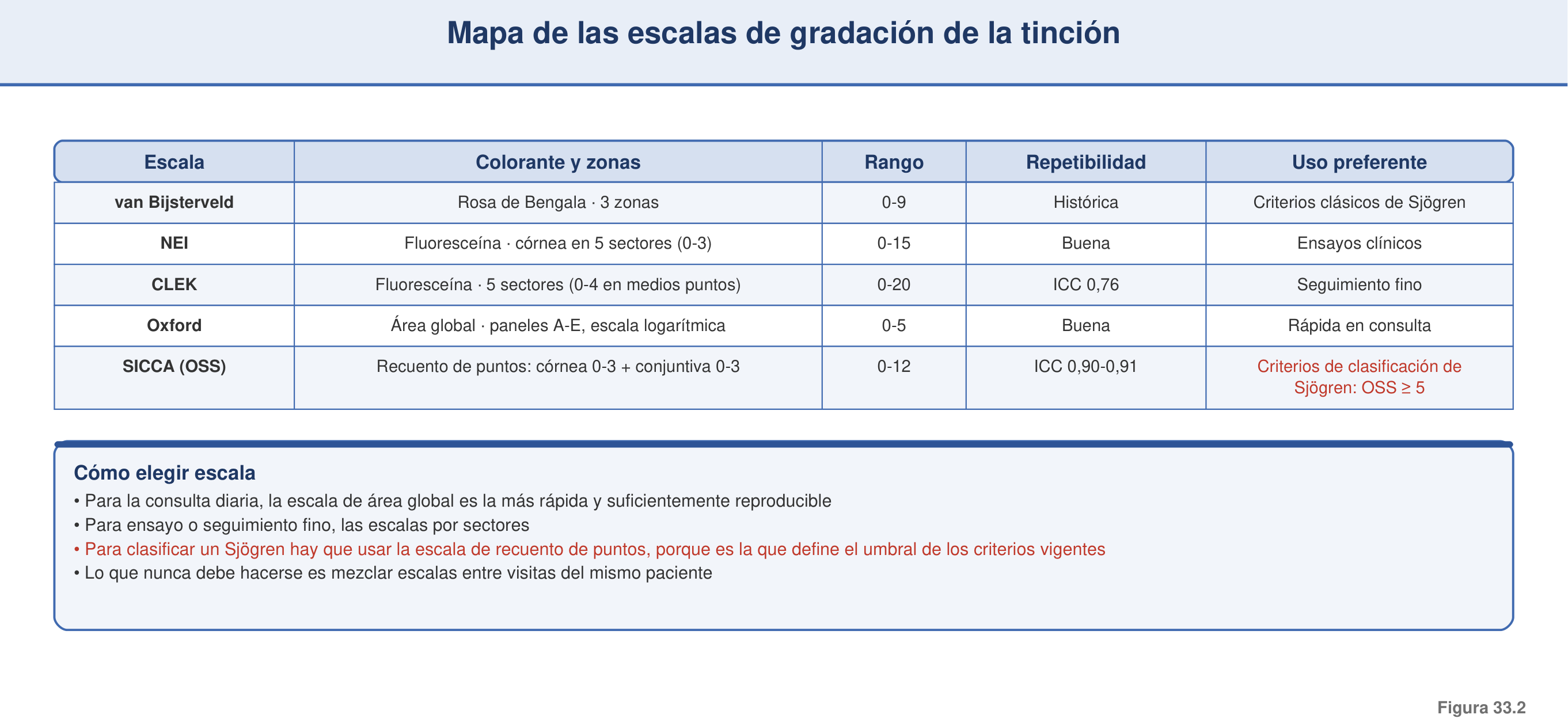 Figura 33.2 — Mapa de las escalas de gradación