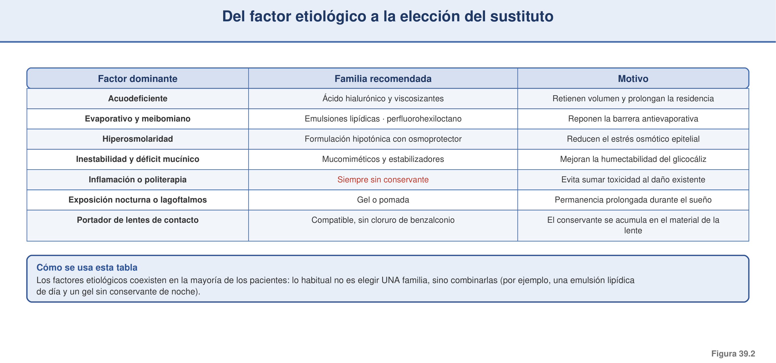 Figura 39.2 — Del driver a la elección: mapa de decisión