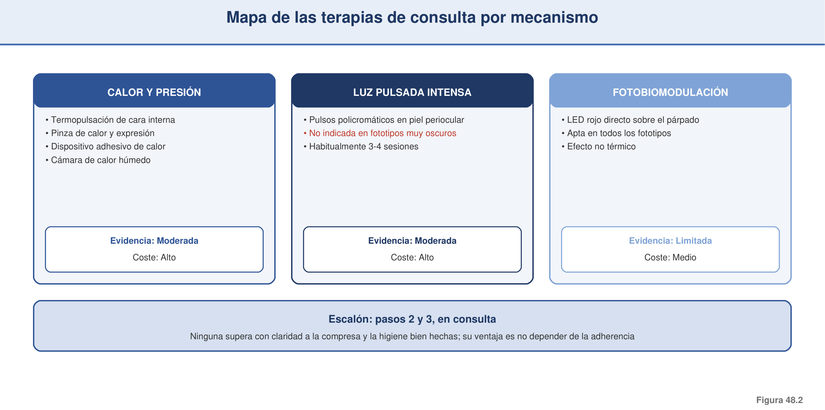 Figura 48.2 — Mapa de terapias de consulta por mecanismo