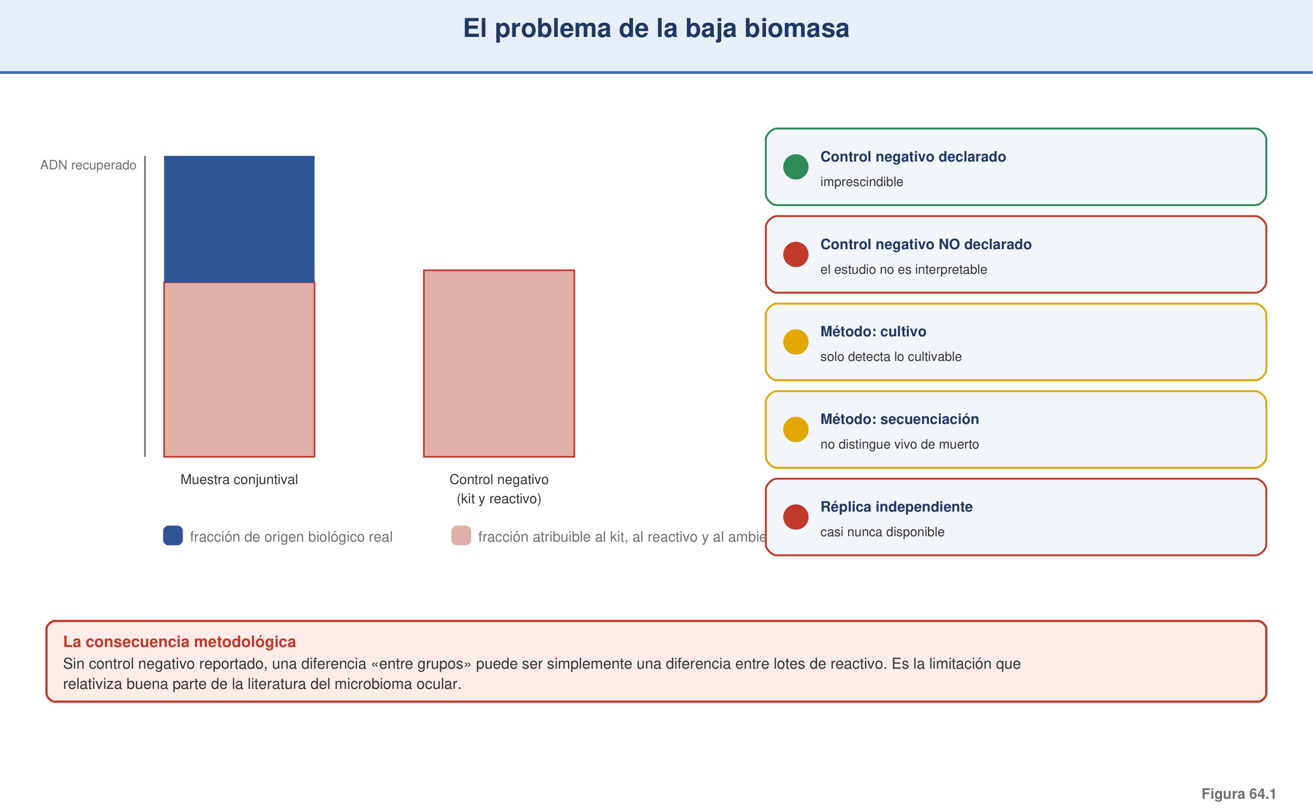Figura 64.1 — El problema de la baja biomasa