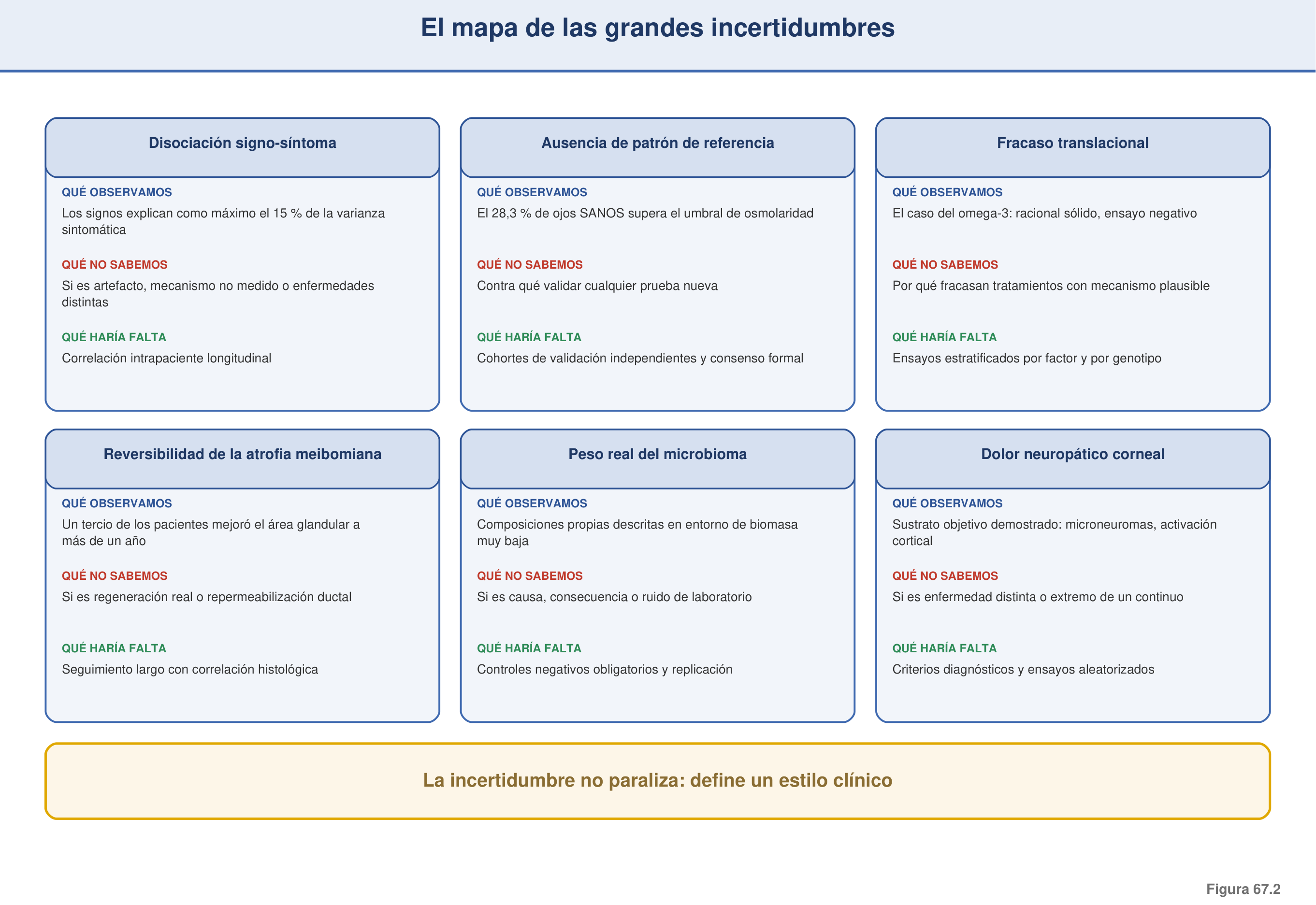 Figura 67.2 — El mapa de las grandes incertidumbres