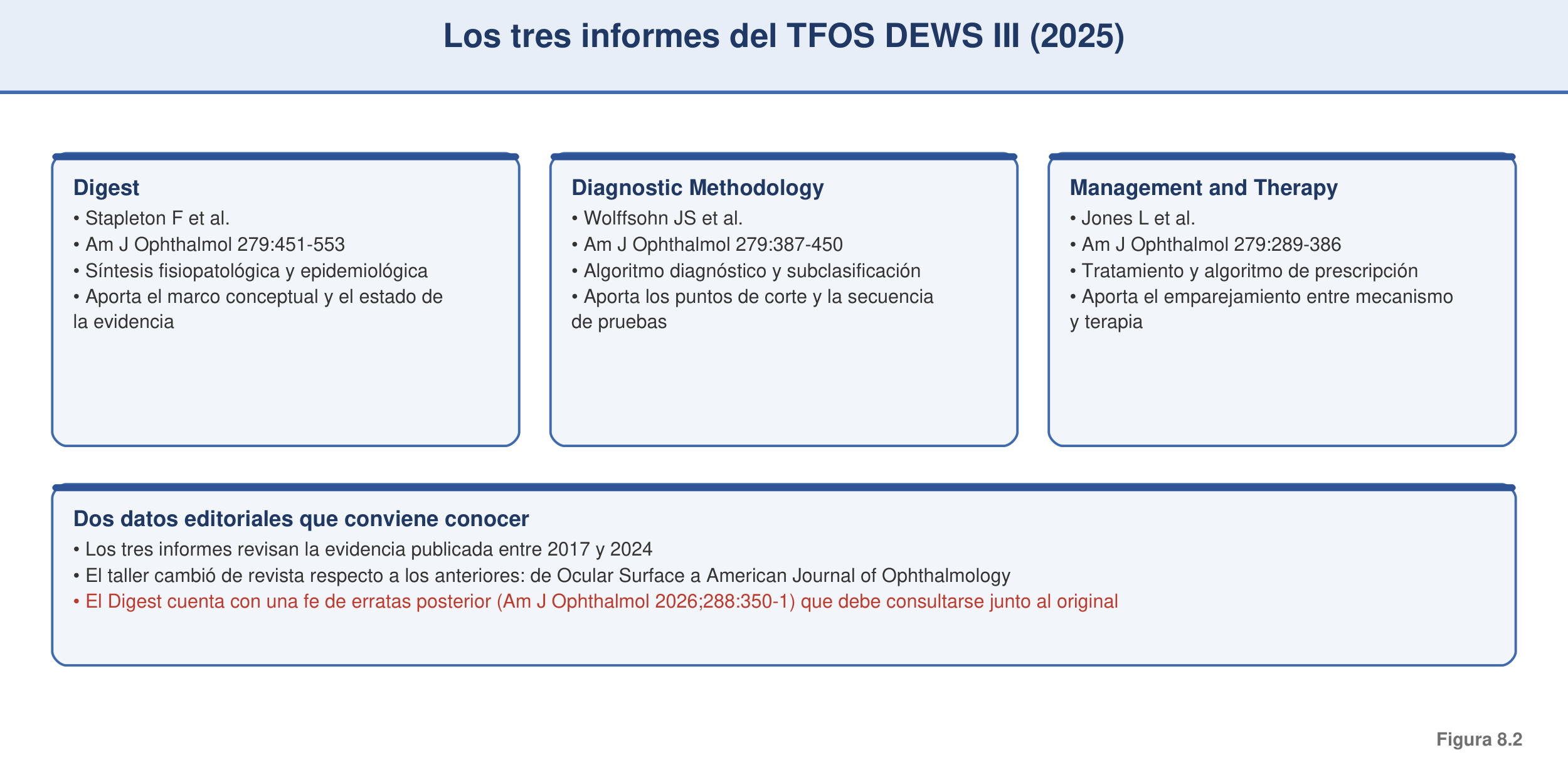 Figura 8.2 — Los tres informes del TFOS DEWS III (2025)