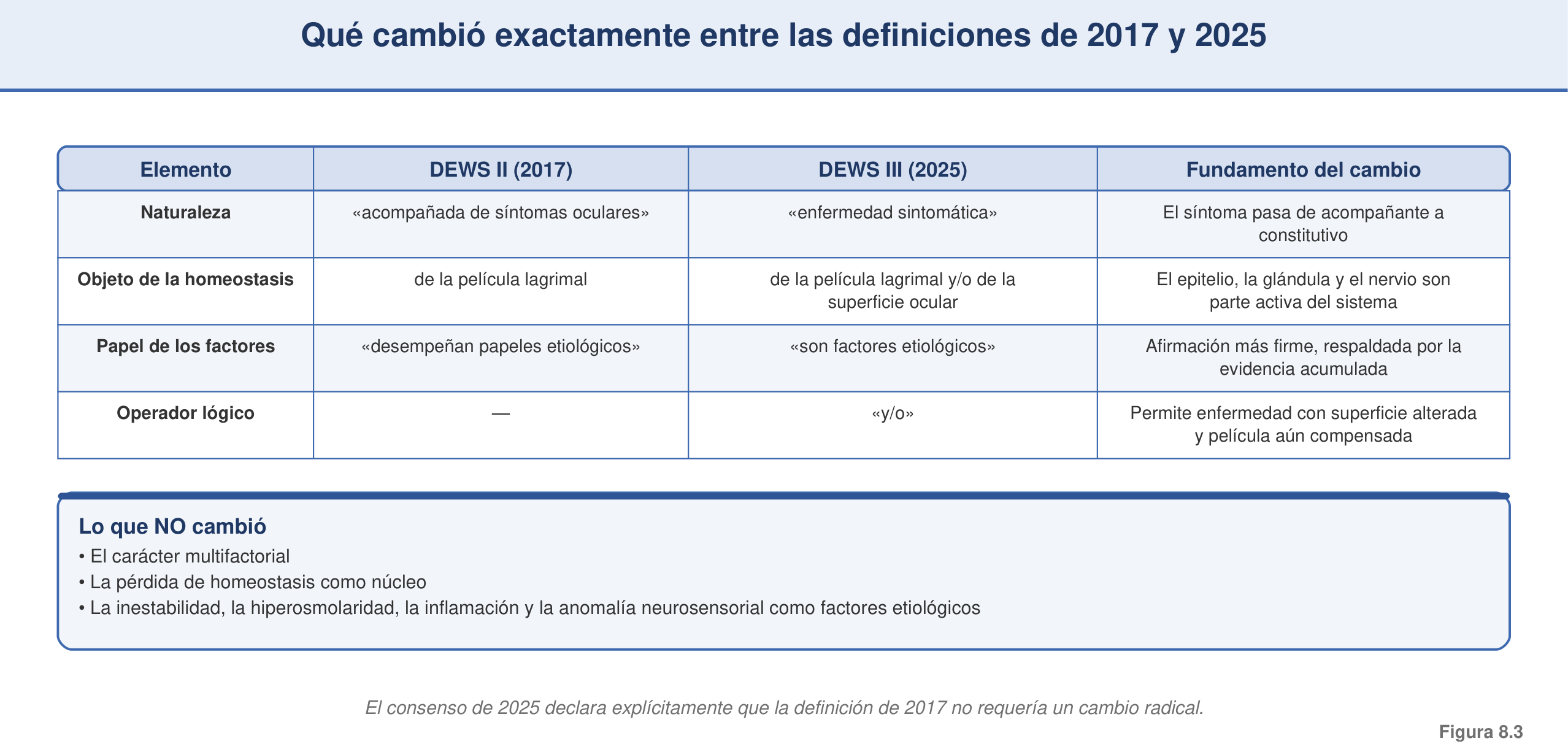 Figura 8.3 — Comparador de definiciones DEWS II vs DEWS III
