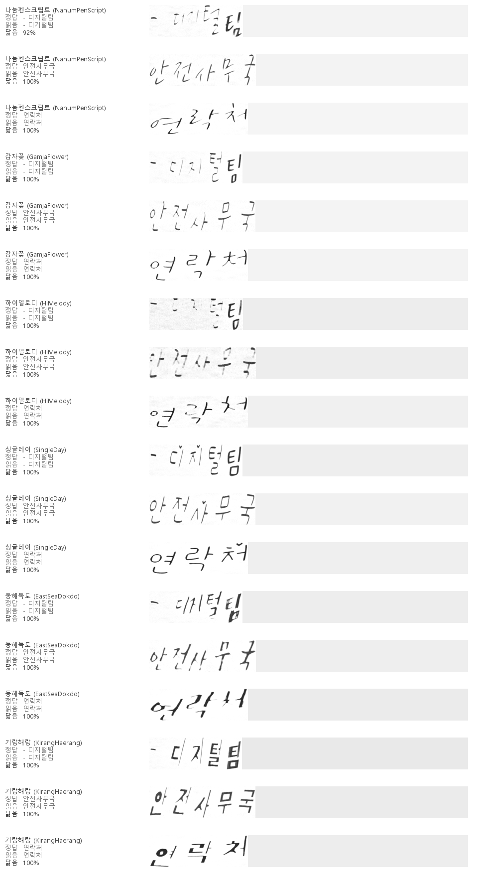 unseen-font test sheet