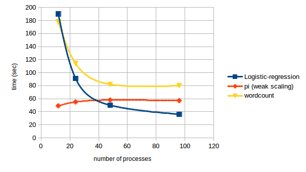 benchmarks