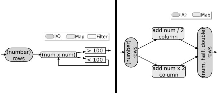 dataflow