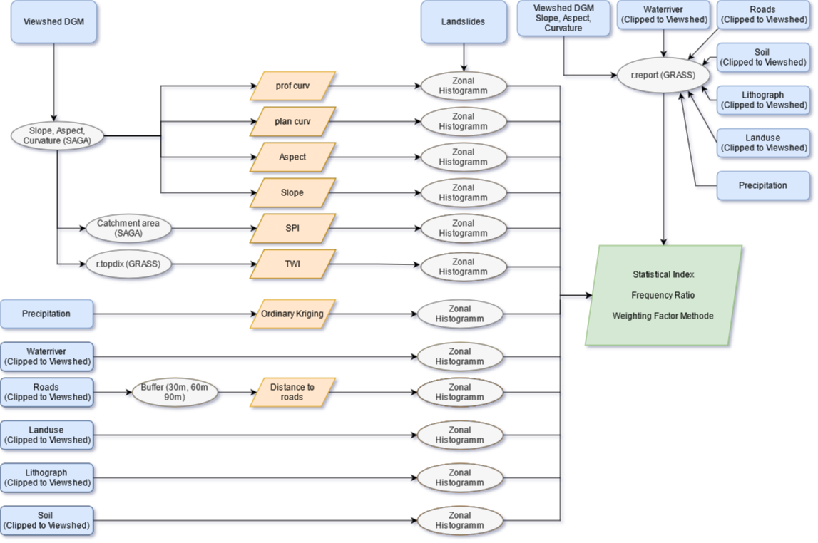 Workflow_chart