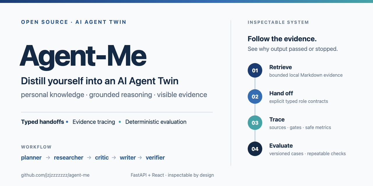 Agent-Me: an open-source, inspectable AI Agent Twin