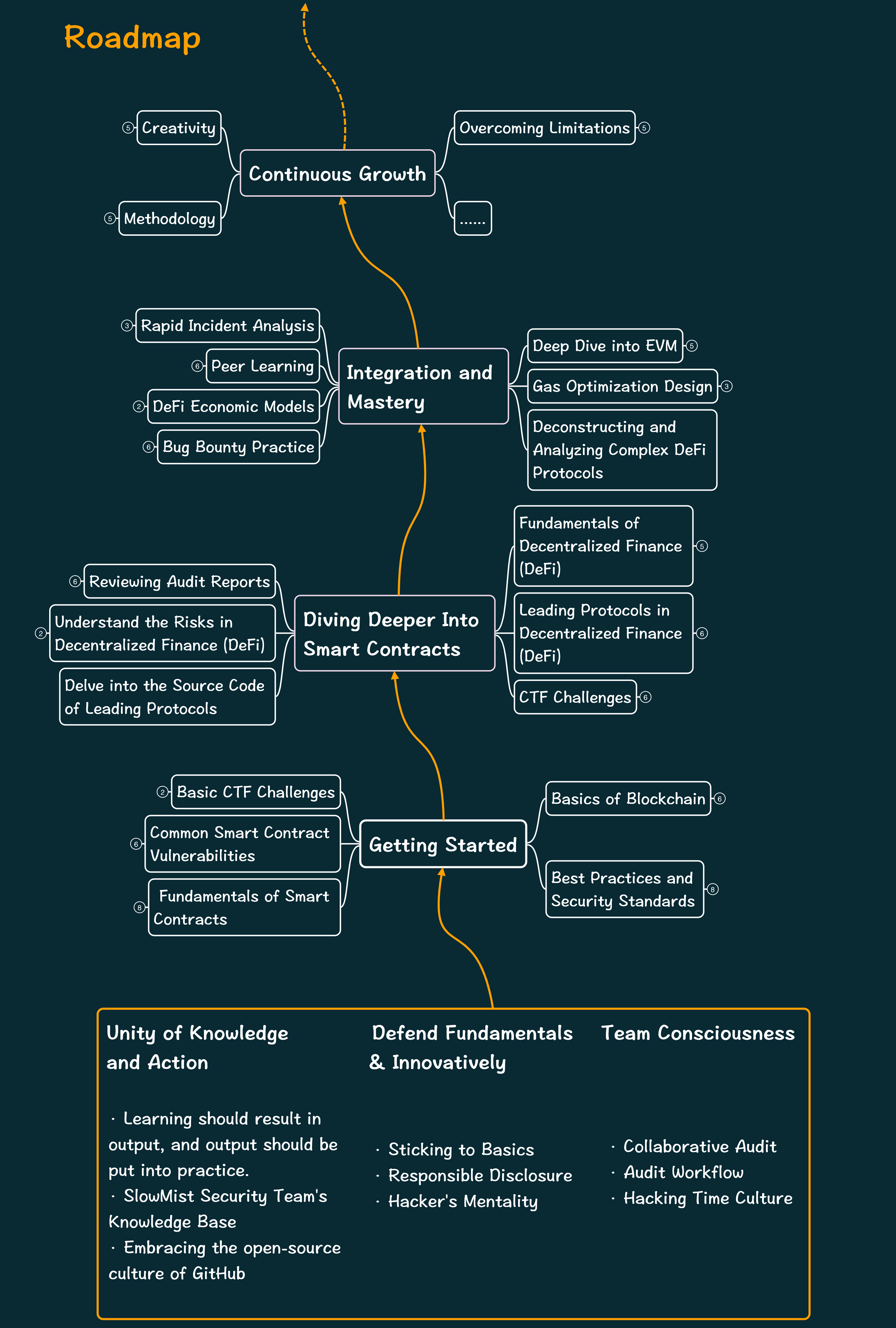 Roadmap_bg2