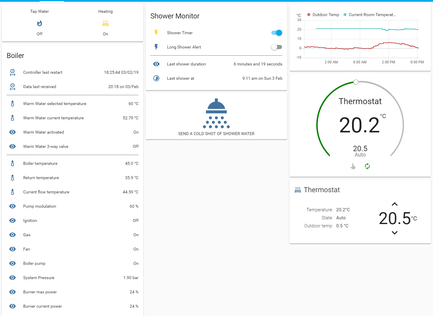 Home Assistant panel)