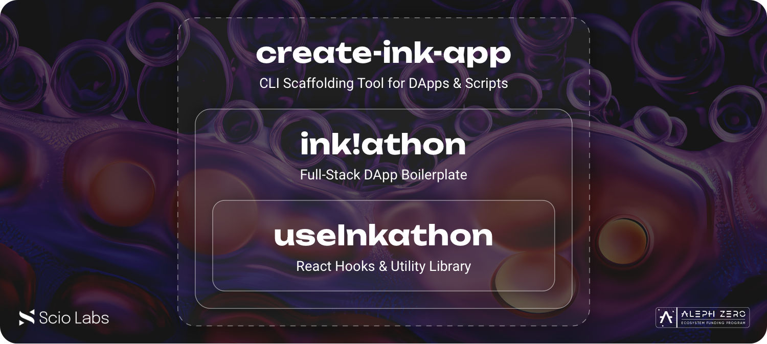 inkathon Devtooling Banner