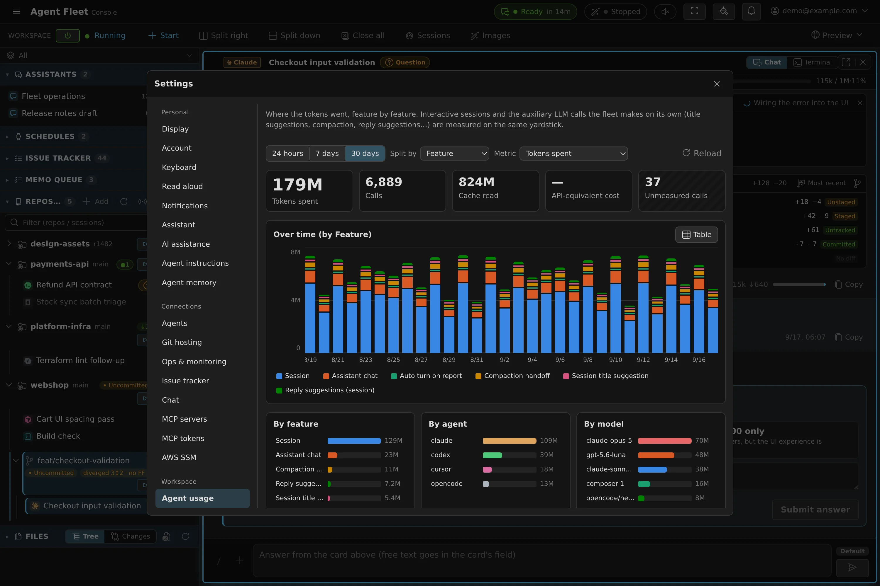 Usage tab: a stacked per-feature token chart over 30 days, KPI tiles for tokens, calls, cache reads, API-equivalent cost and unmeasured calls, and breakdowns by feature, agent and model
