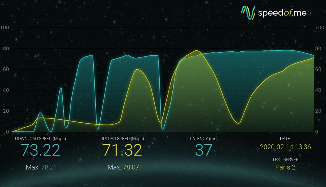 Speedtest