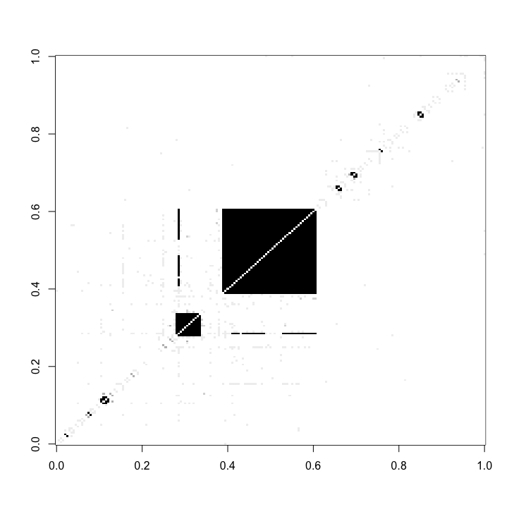 adjacency matrix