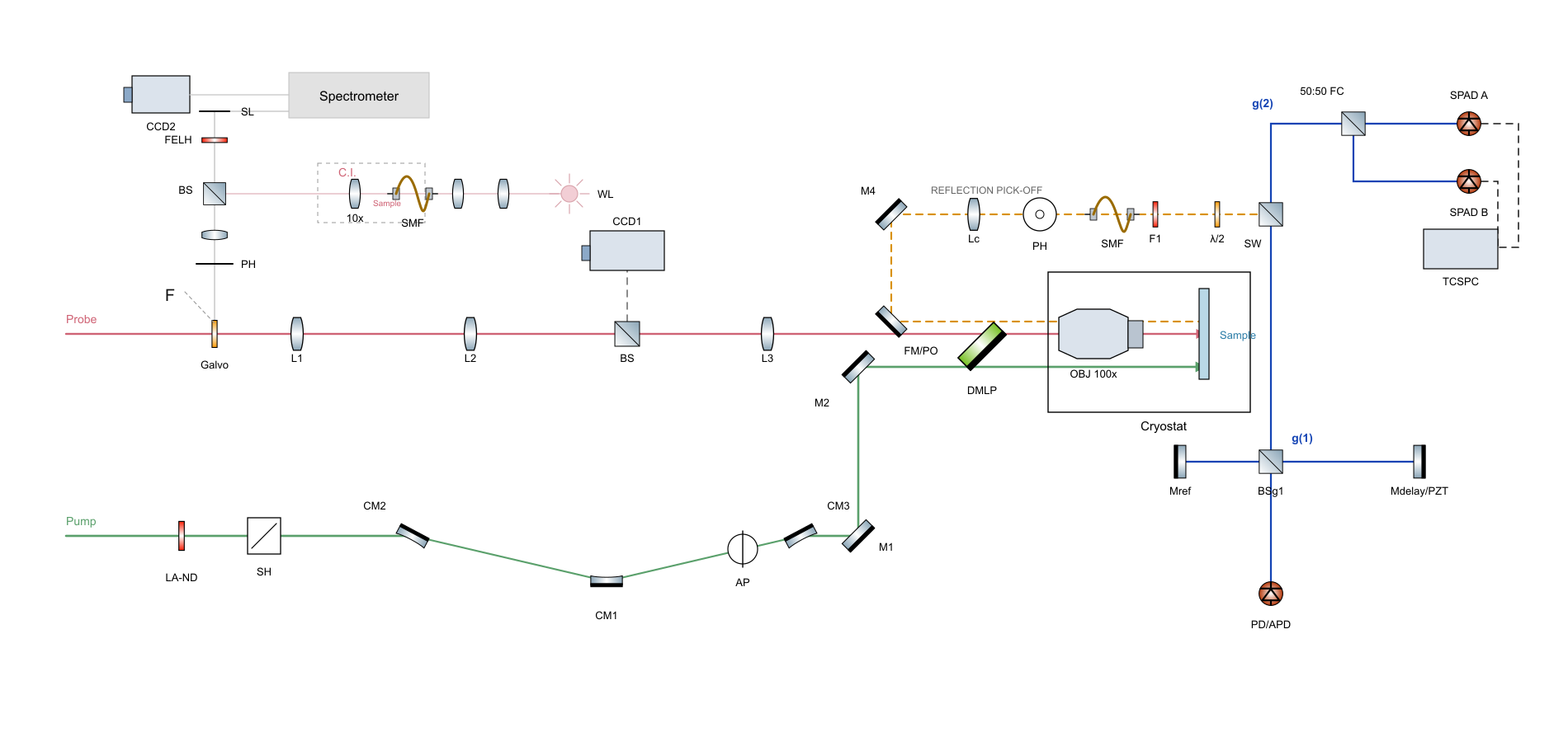 Original G1/G2 schematic