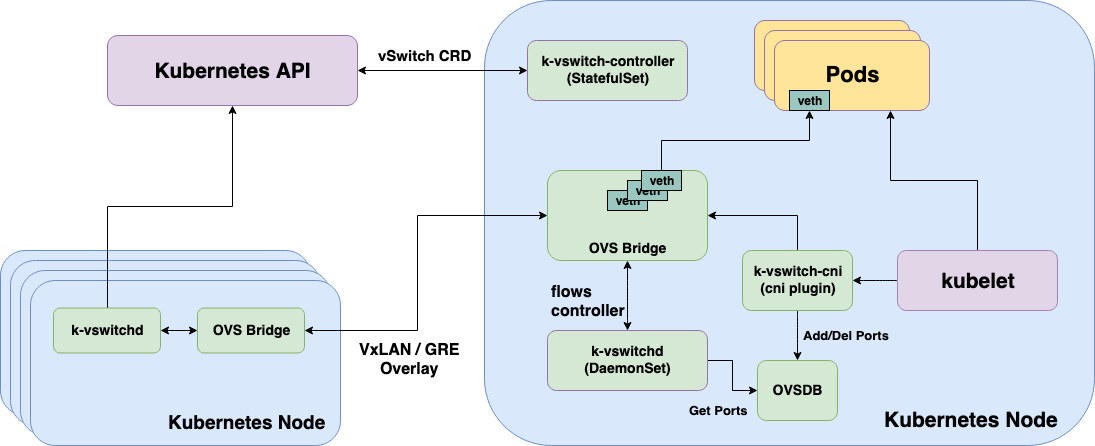 k-vswitch-overview-diagram