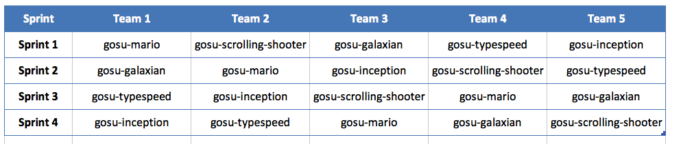 Team assignments