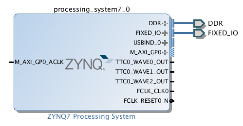 block diagram zynq ps