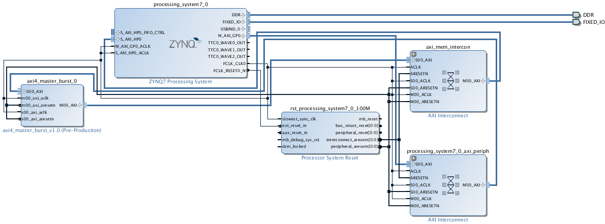 block diagram overview