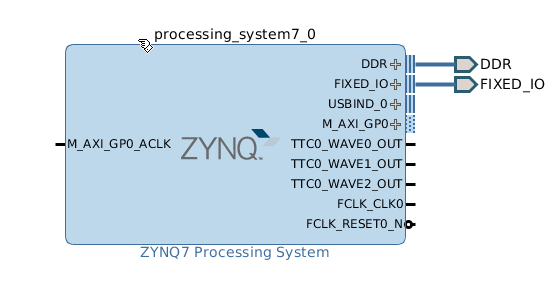 block diagram zynq ps