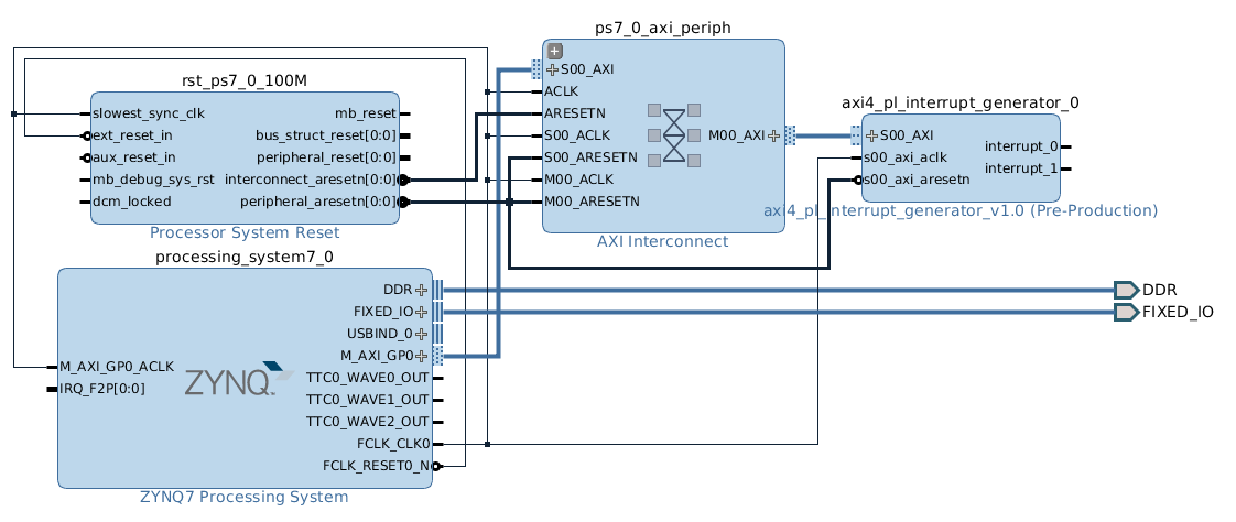 block diagram axi4 connection done