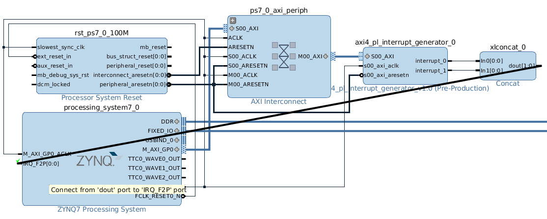 block diagram zynq ps interrupt connection